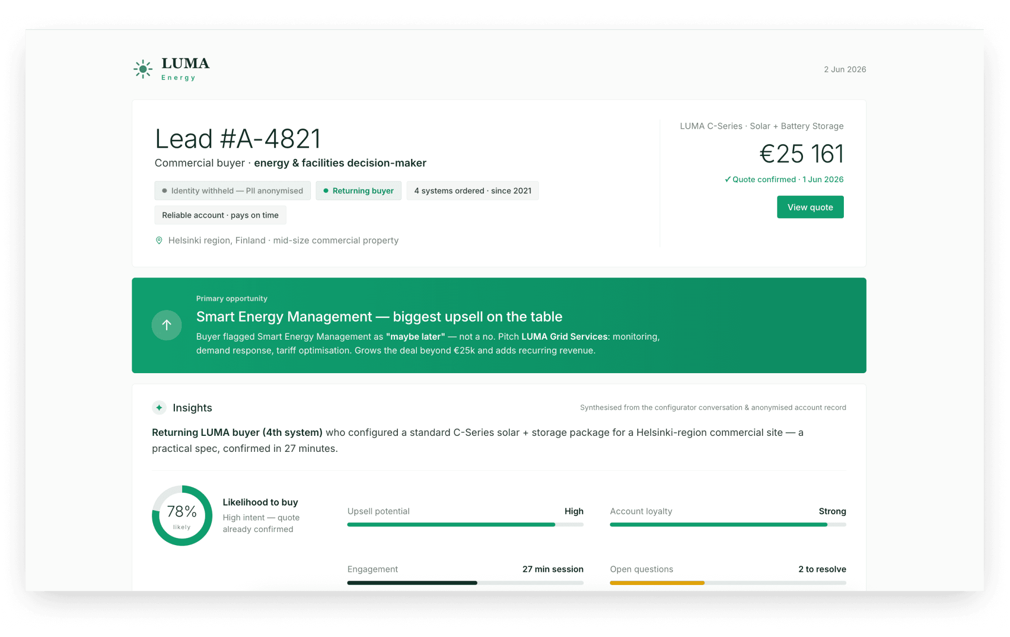 AION Analytics customer insight dashboard